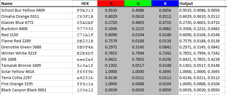 Screenshot of spreadsheet